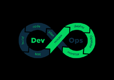 Azure AI Engineering